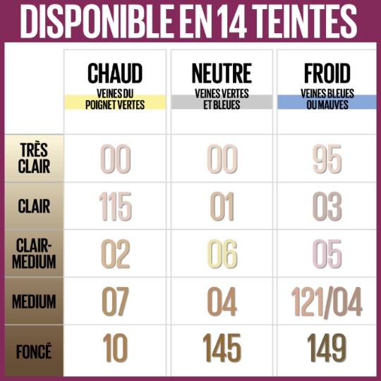 Correcteur Anti-cernes Anti-Age Teinte Clair (03) Effaceur MAYBELLINE NEW YORK